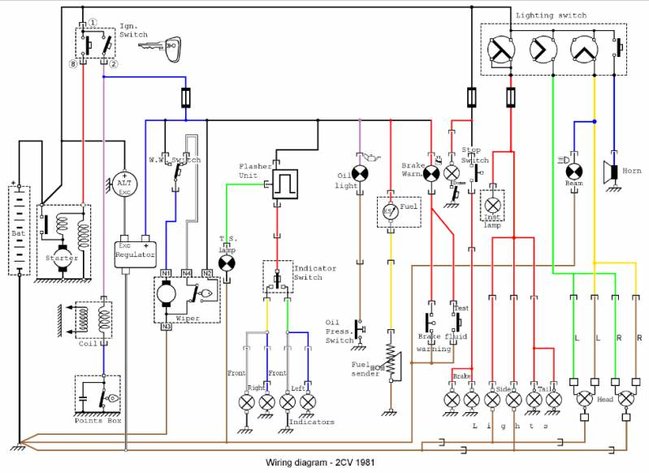Screenshot_2019-09-17 2CV-Wiring-Std pdf.jpg (61.92 Kio) Vu 7969 fois schéma 2cv 1981