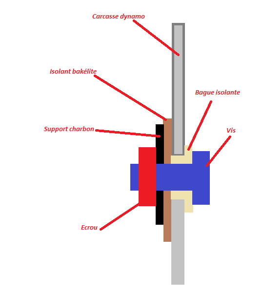 dynamo philippe isolant.png