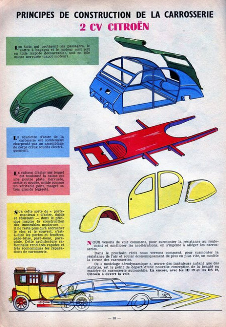 carrosserie 2cv.jpg