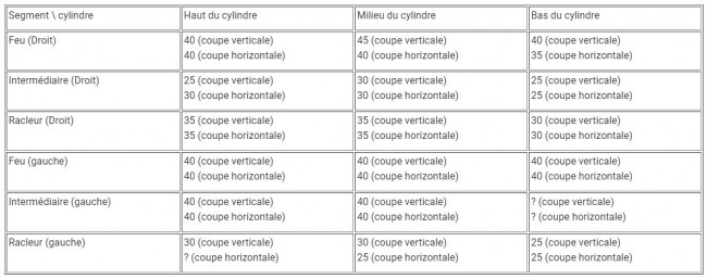 jeu coup segment 2cv.jpg