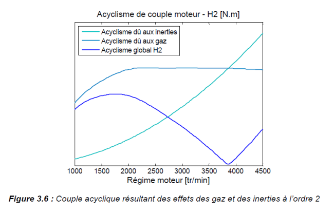 Couple acyclique_2.png