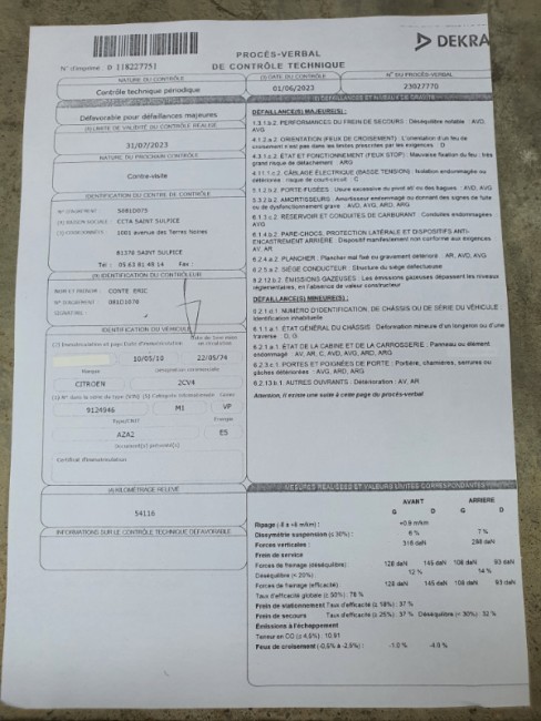 PV de CT