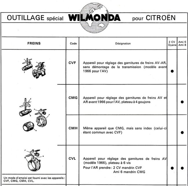 centreurs wilmonda.jpg (123.02 Kio) Vu 14072 fois Les centreurs Wilmonda